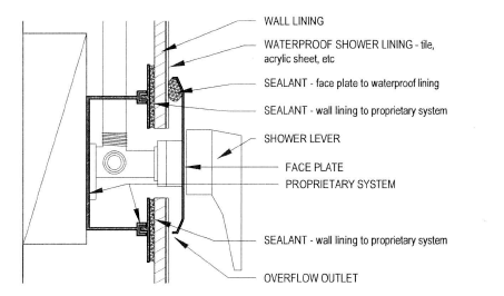 B) Shower mixer and proprietary systems (example only)