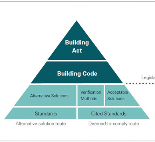 Practice Advisory 16 fig 2