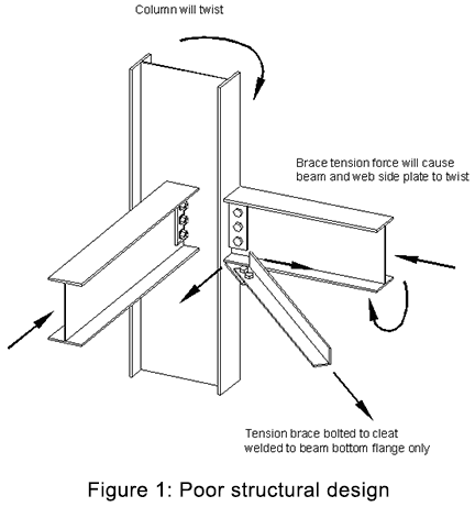 Figure 1: Poor structural design