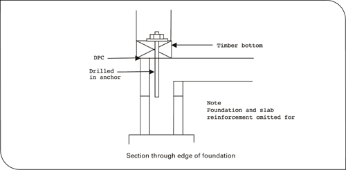 Anchor Capacity At Concrete Slab Floor Edges Building Performance