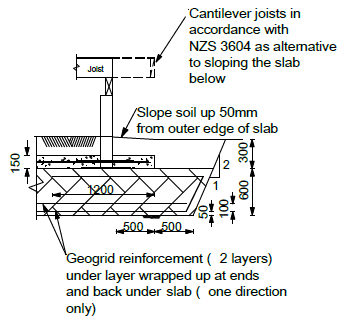 Figure 1: TC3 Type 2A-150 Foundation