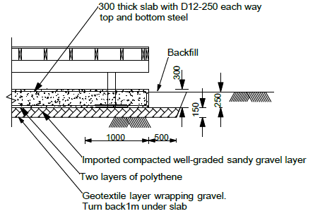 Figure 2: TC3 Type 2A-300 Foundation