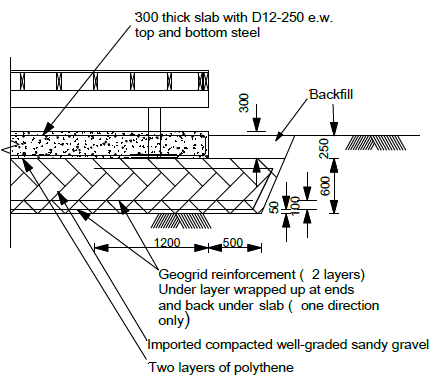 Figure 3: TC3 Type 2B Foundation