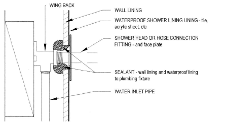 A) Shower head or flexible hose connection