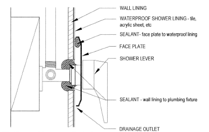 B) Shower Mixer sealant