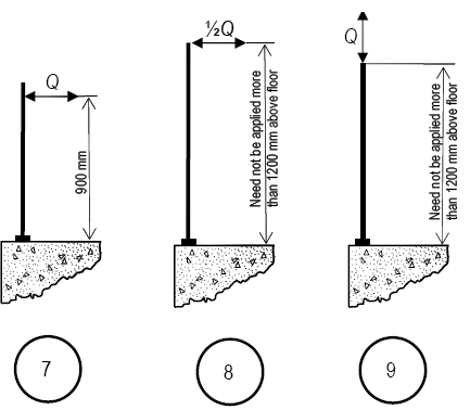 Figures 7 to 9: Domestic and residential barriers without rails.