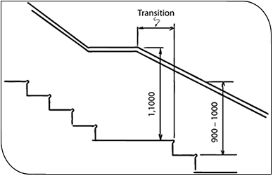 Handrails mounted on the top of stair barrier.