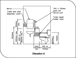 Diagram: distance between the hand basin and pan