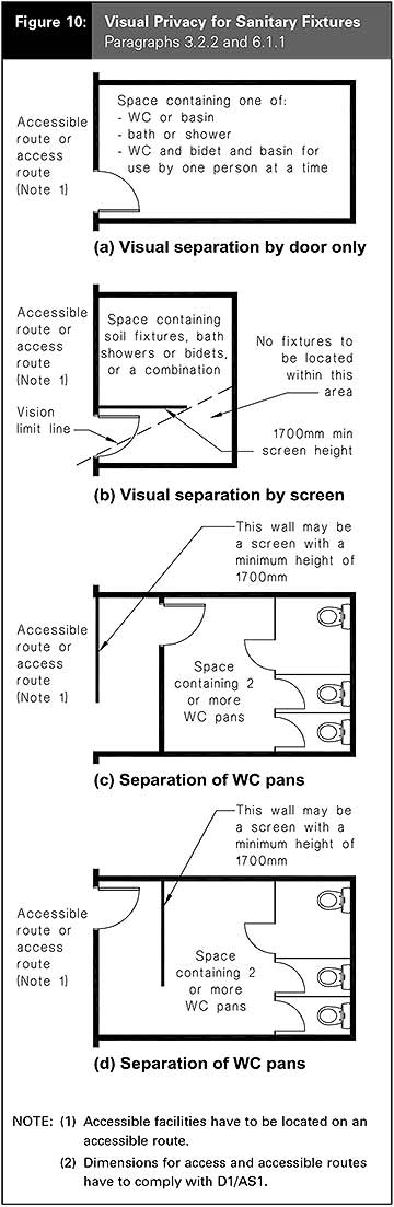 Figure 10: Visual privacy for sanitary fixtures