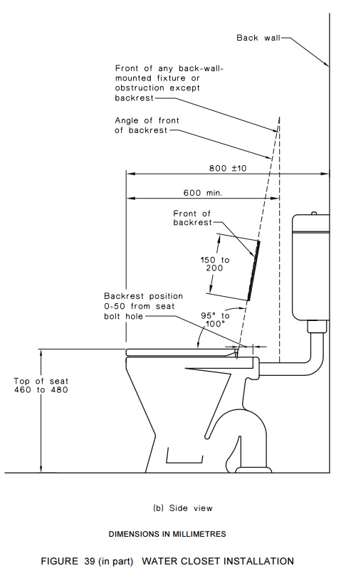 Figure 39 of AS 1428.1:2009 Figure 39 of AS 1428.1:2009