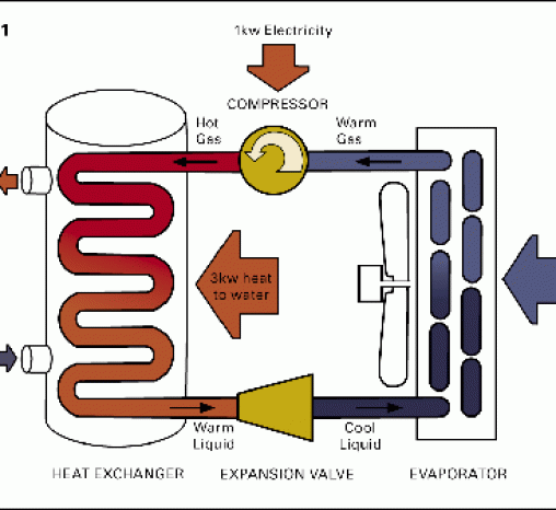 Diagram of how a heat pump works