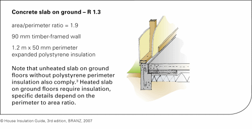 Concrete stab on ground - R 1.3