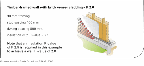 Timber-framed wall with brick veneer cladding - R 2.0