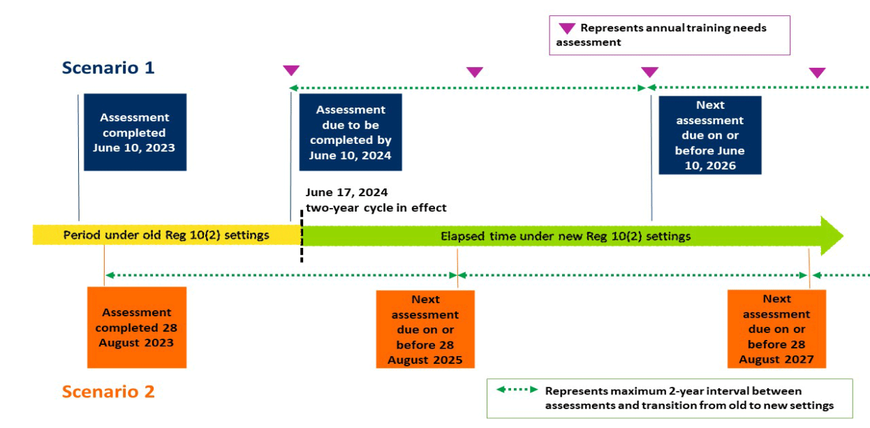 Figure 1: Illustration of how the new 10(2) settings work in practice