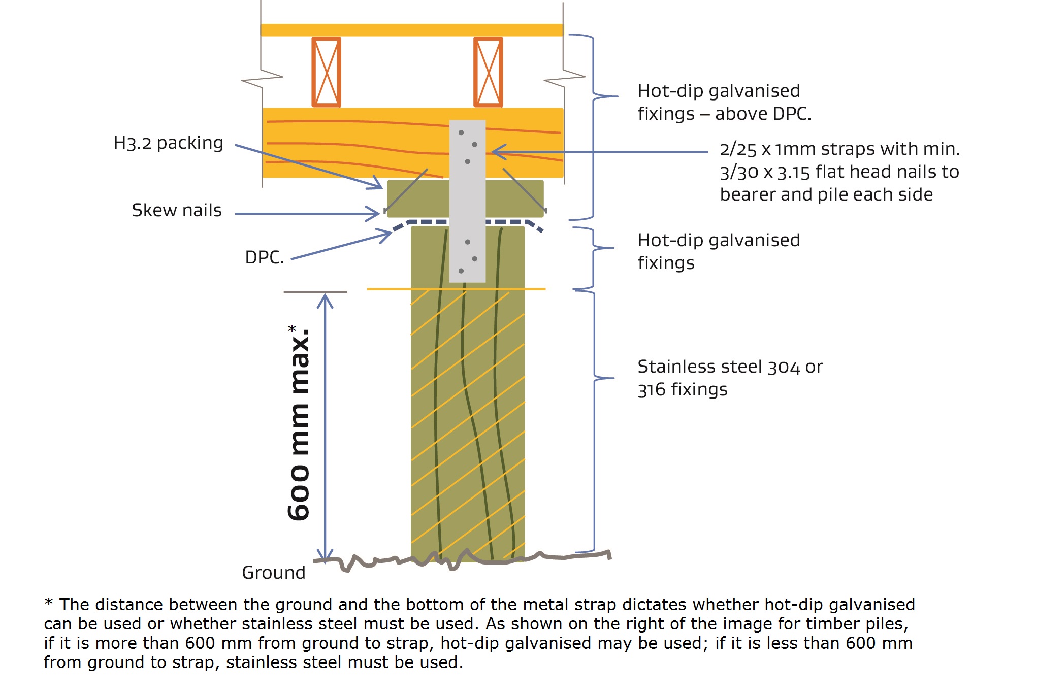 Simak 10 Timber Pile Foundation Details Paling Dicari