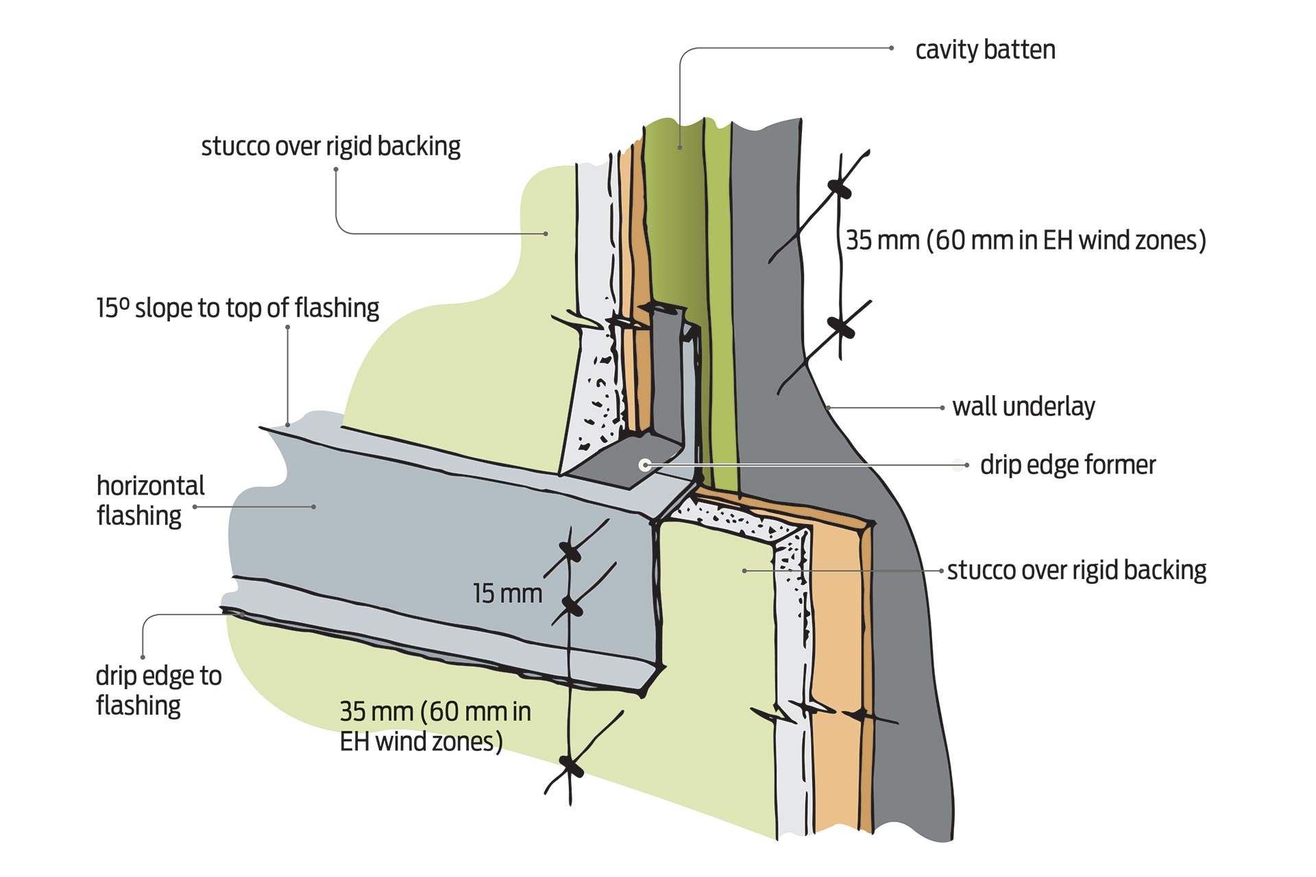 Movement Control Joints In Plastered Finishes Building