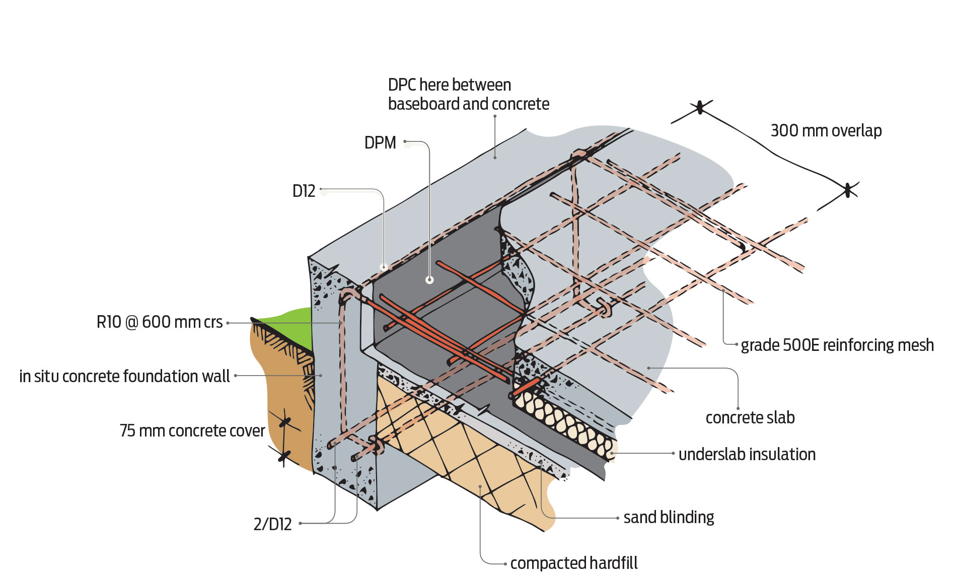 Concrete Foundation Wall Reinforcing Building Performance