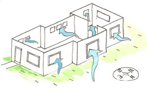 Illustration of a house showing window placement to encourage air flow. Large windows are on one side of the house, and smaller, higher windows are on the opposite side