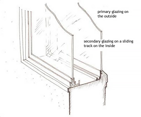 Illustration showing primary and secondary window glazing. Primary glazing is on the outside, and secondary glazing is on a sliding track on the inside