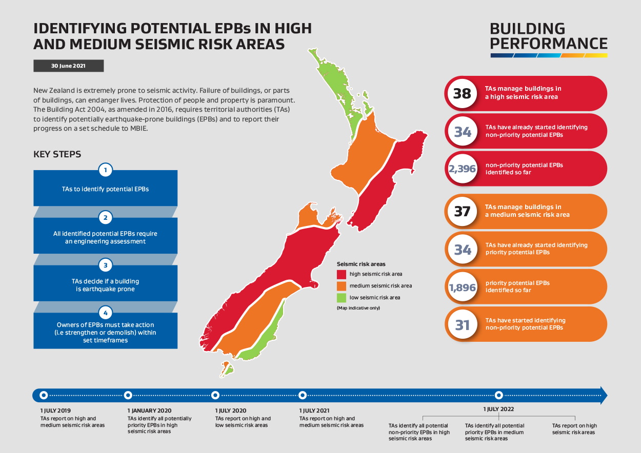 The best quake-safe products: earthquake restraints compared - Consumer NZ